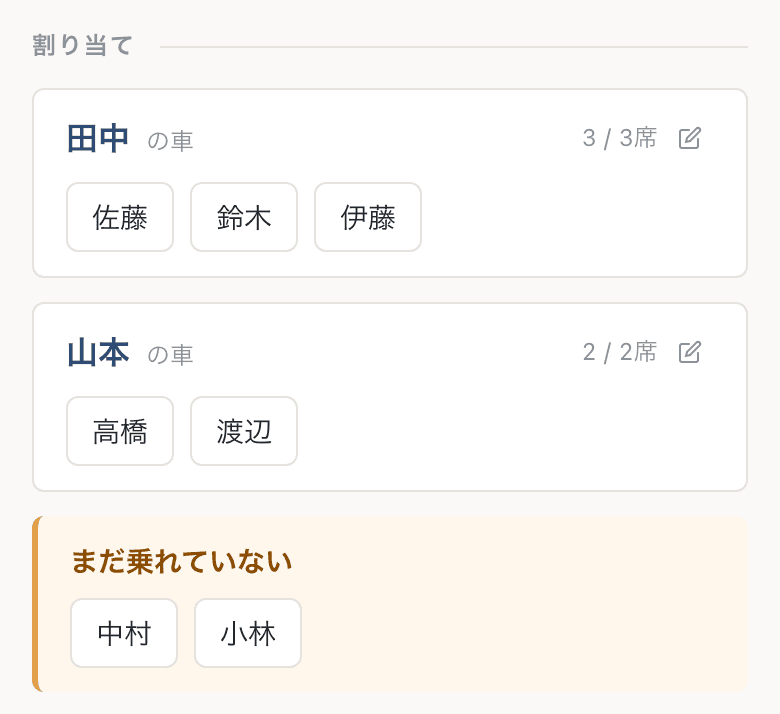 配車ページの下半分。田中さんの車に佐藤・鈴木・伊藤、山本さんの車に高橋・渡辺が並び、まだ乗れていない人として中村・小林が出ている。